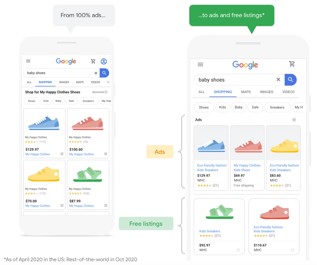 Google Shopping gratuit : Lancement officiel