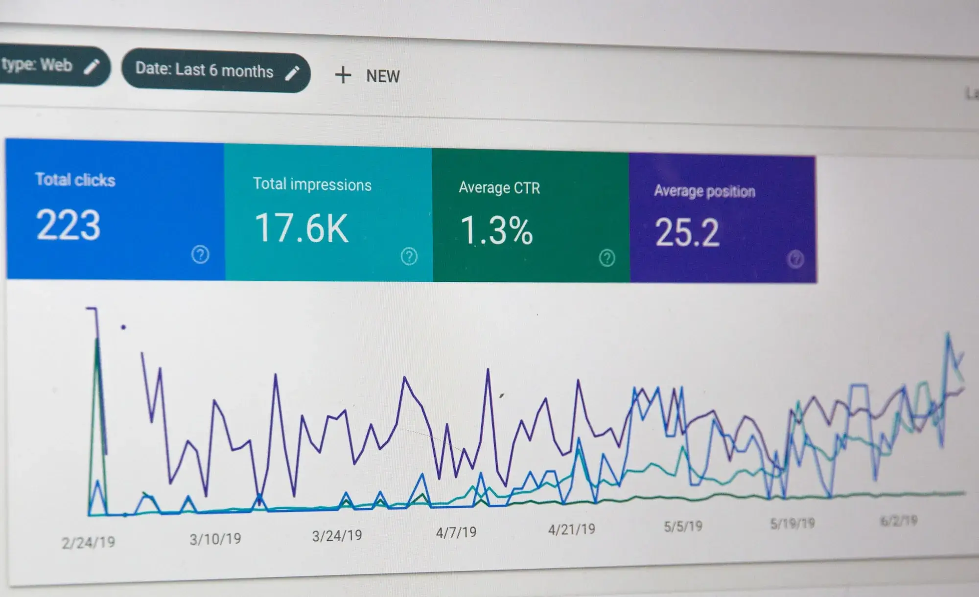 SEO Metrics